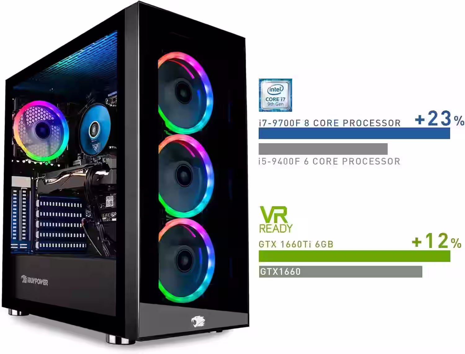 iBUYPOWER Gaming PC Element 9260 standout features